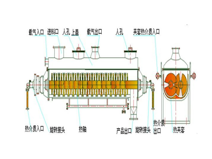 空心槳葉干燥機結構圖